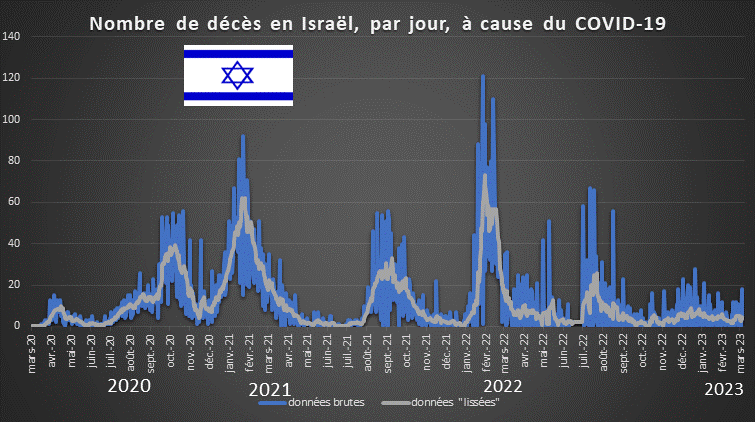 israel Graphique 1.gif